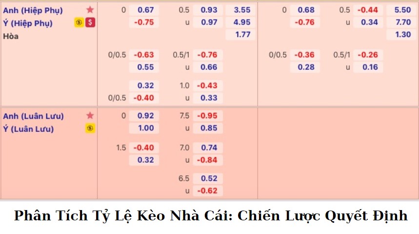 Tỷ Lệ Kèo Nhà Cái Trực Tuyến Là Gì?