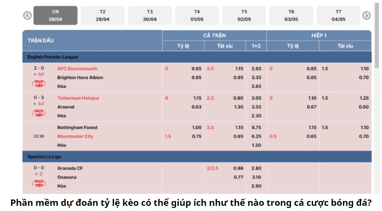  Kèo Bóng Đá Là Gì? 